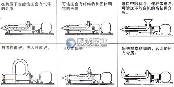 G型单螺杆泵输送方式
